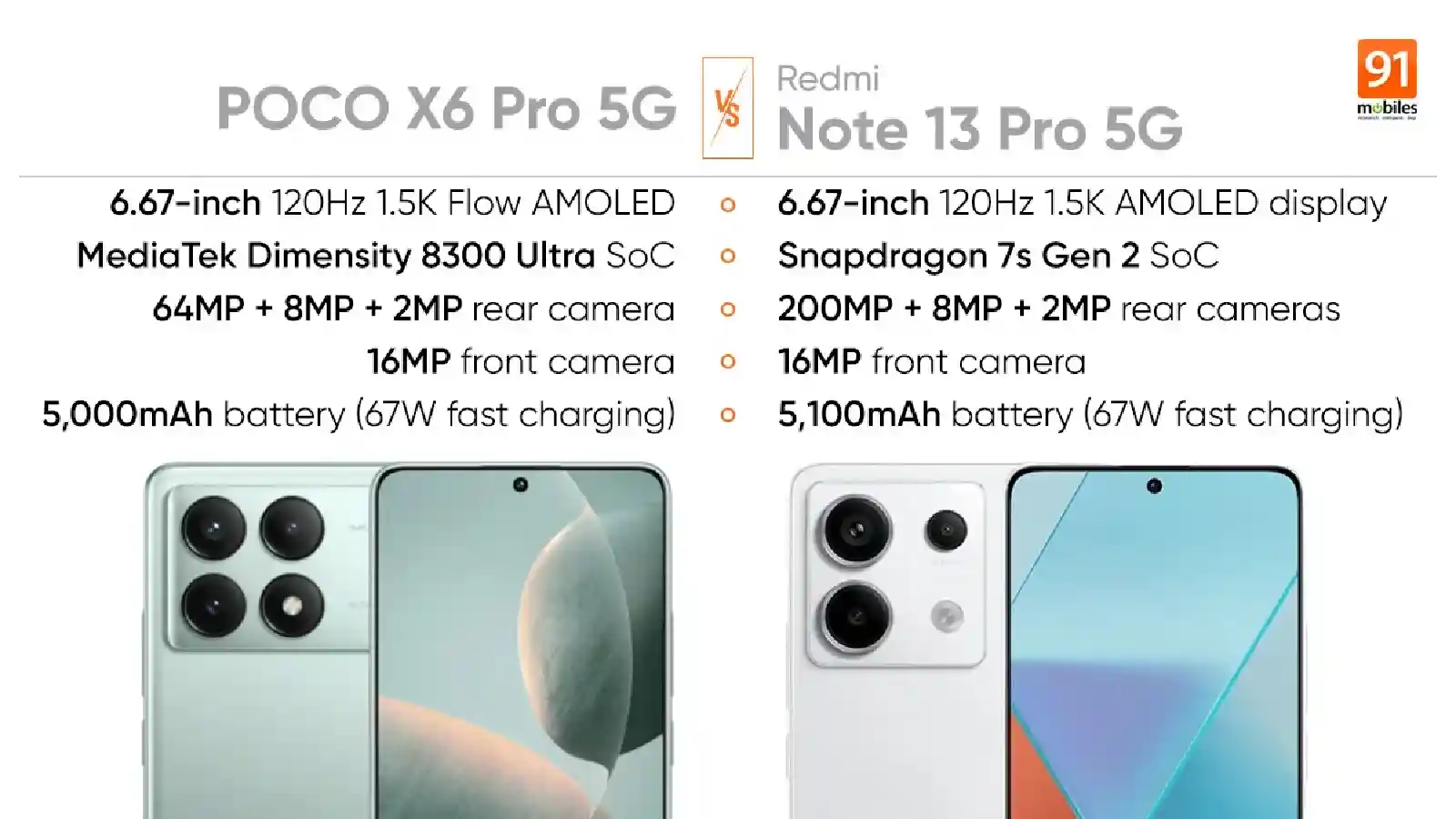 POCO X6 5G ve Redmi Note 13 Pro Özellikleri